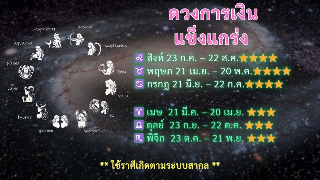 เลขเด็ด 12 ราศี งวด 16 สิงหาคม 2568 | ทำนายดวง เลขนำโชคตามราศี